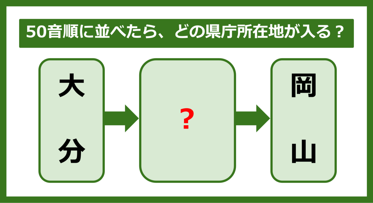 【都道府県クイズ】50音順に並べたら、どの都道府県の県庁所在地が入る？（第285問）