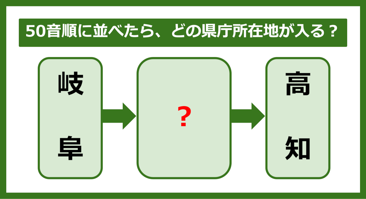 【都道府県クイズ】50音順に並べたら、どの都道府県の県庁所在地が入る？（第286問）