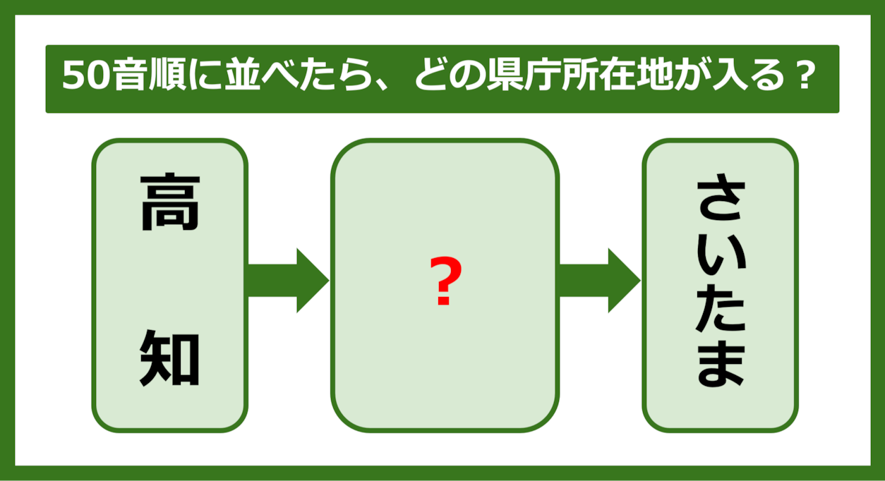 【都道府県クイズ】50音順に並べたら、どの都道府県の県庁所在地が入る？（第287問）