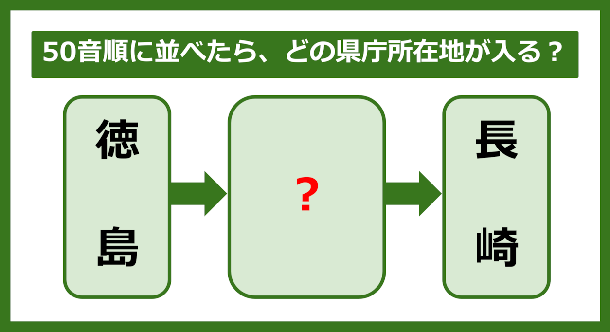 【都道府県クイズ】50音順に並べたら、どの都道府県の県庁所在地が入る？（第288問）