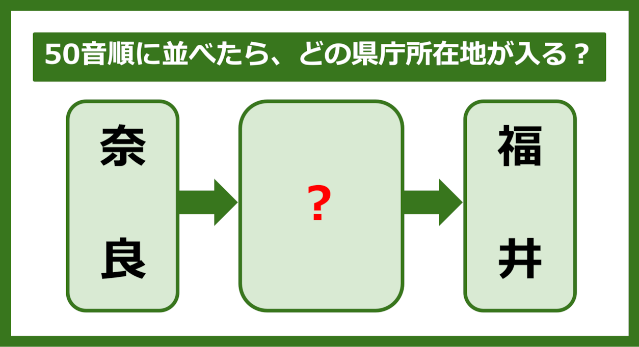 【都道府県クイズ】50音順に並べたら、どの都道府県の県庁所在地が入る？（第289問）