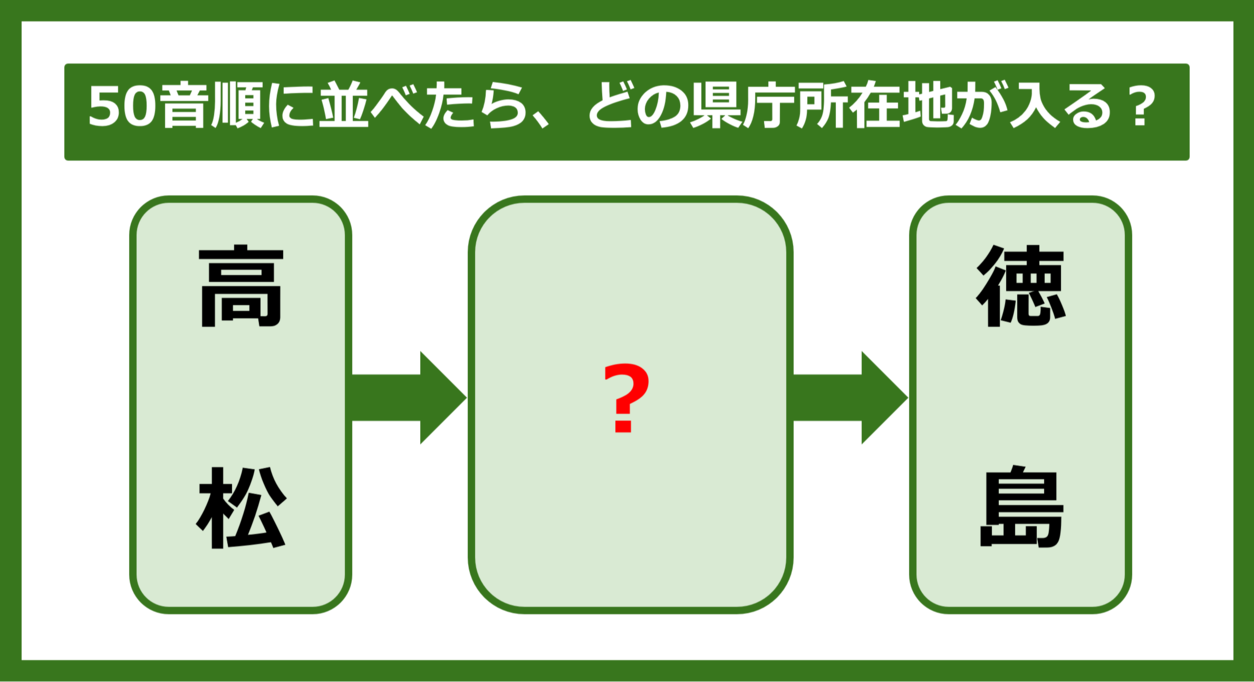 【都道府県クイズ】50音順に並べたら、どの都道府県の県庁所在地が入る？（第291問）