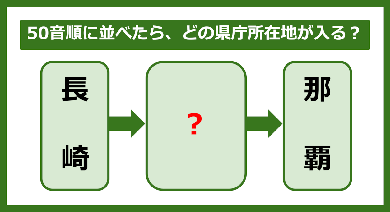 【都道府県クイズ】50音順に並べたら、どの都道府県の県庁所在地が入る？（第292問）