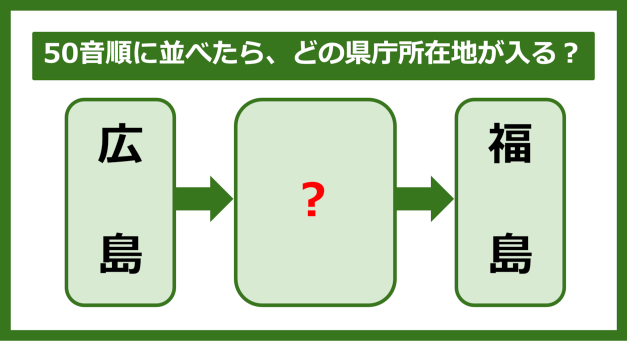 【都道府県クイズ】50音順に並べたら、どの都道府県の県庁所在地が入る？（第293問）