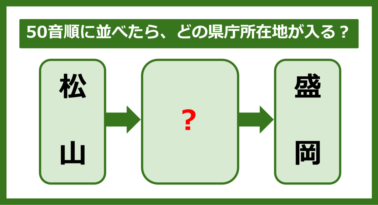 【都道府県クイズ】50音順に並べたら、どの都道府県の県庁所在地が入る？（第294問）