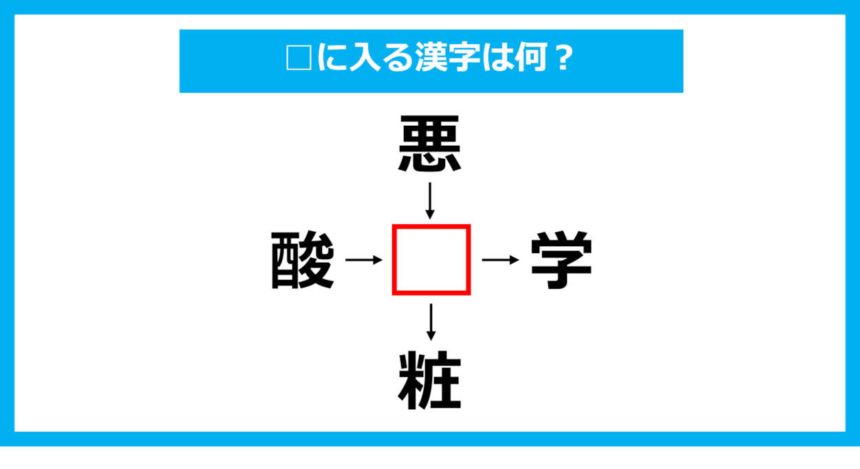 【漢字穴埋めクイズ】□に入る漢字は何？（第1152問）