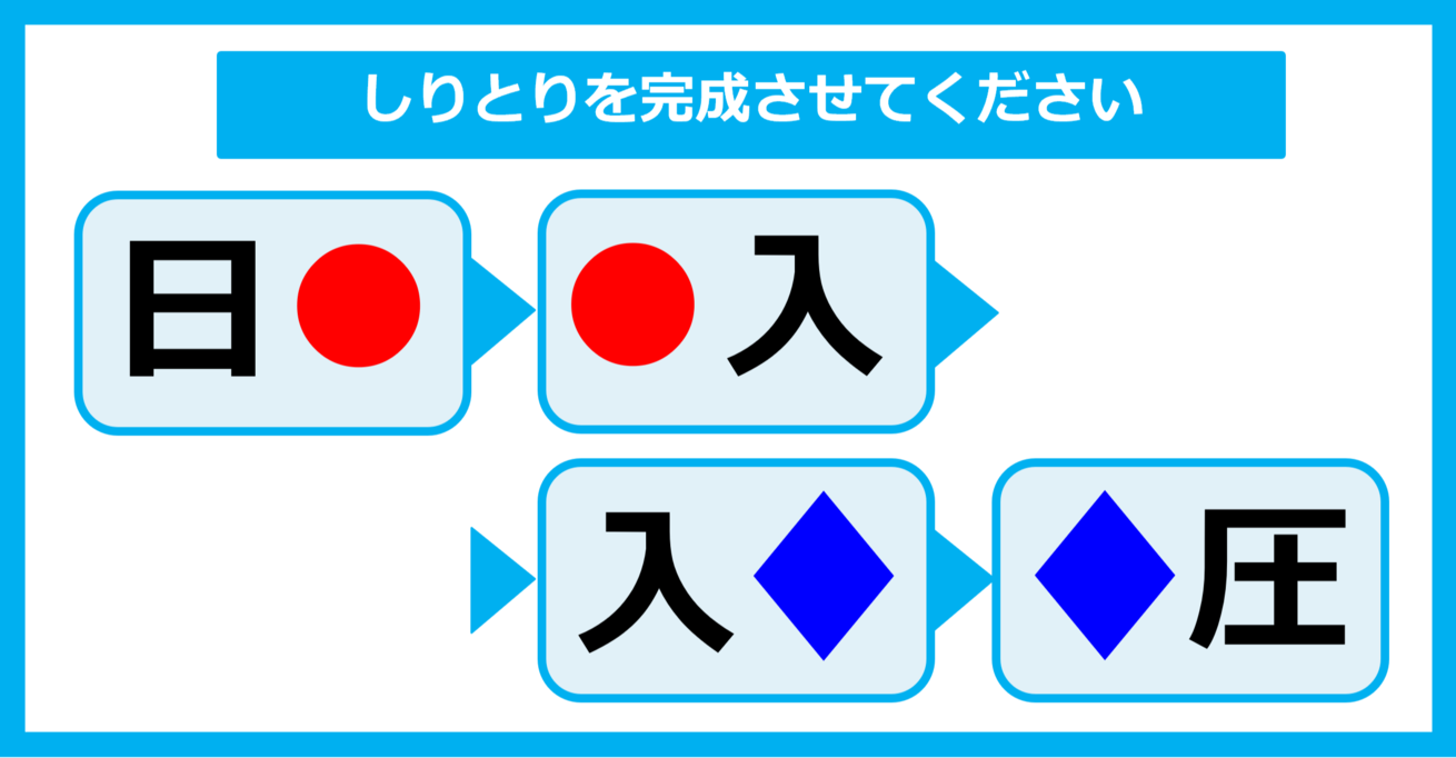 【漢字しりとりクイズ】○と◇に入る漢字は何？（第29問）