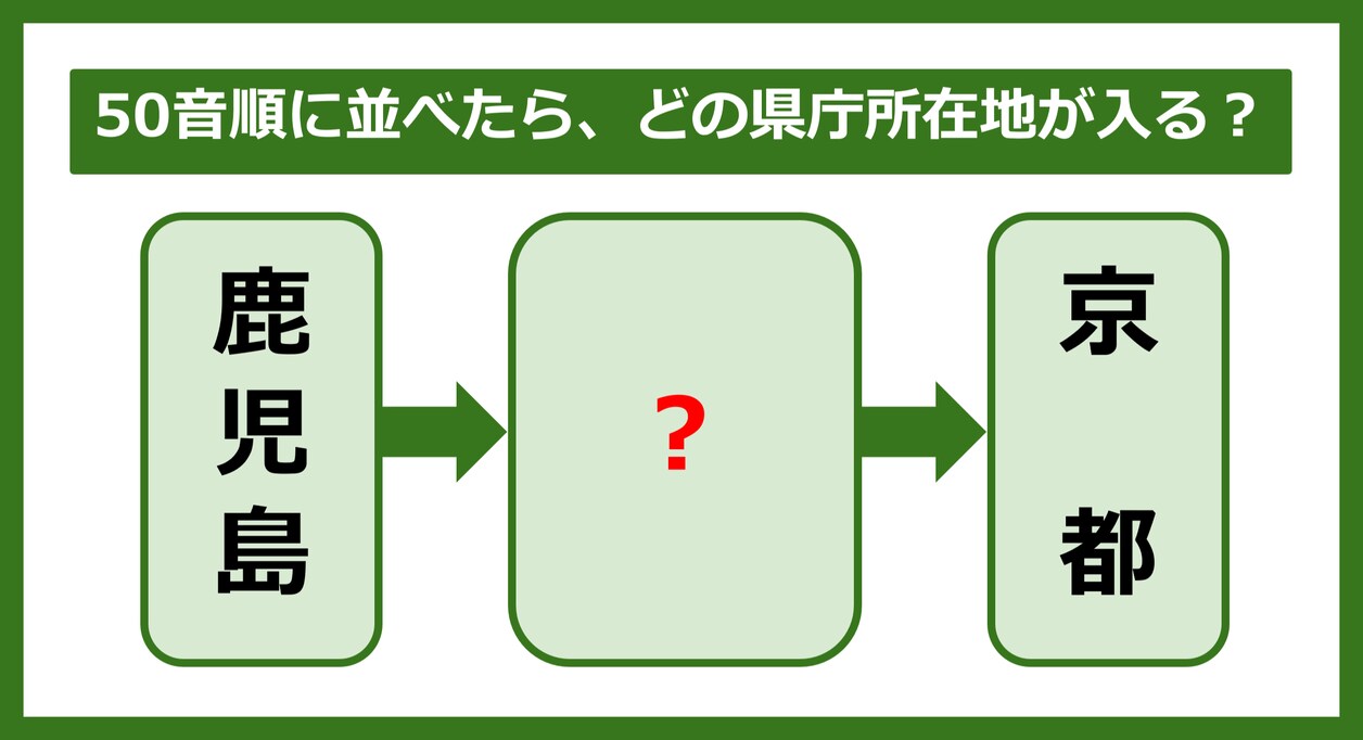 【都道府県クイズ】50音順に並べたら、どの都道府県の県庁所在地が入る？（第297問）