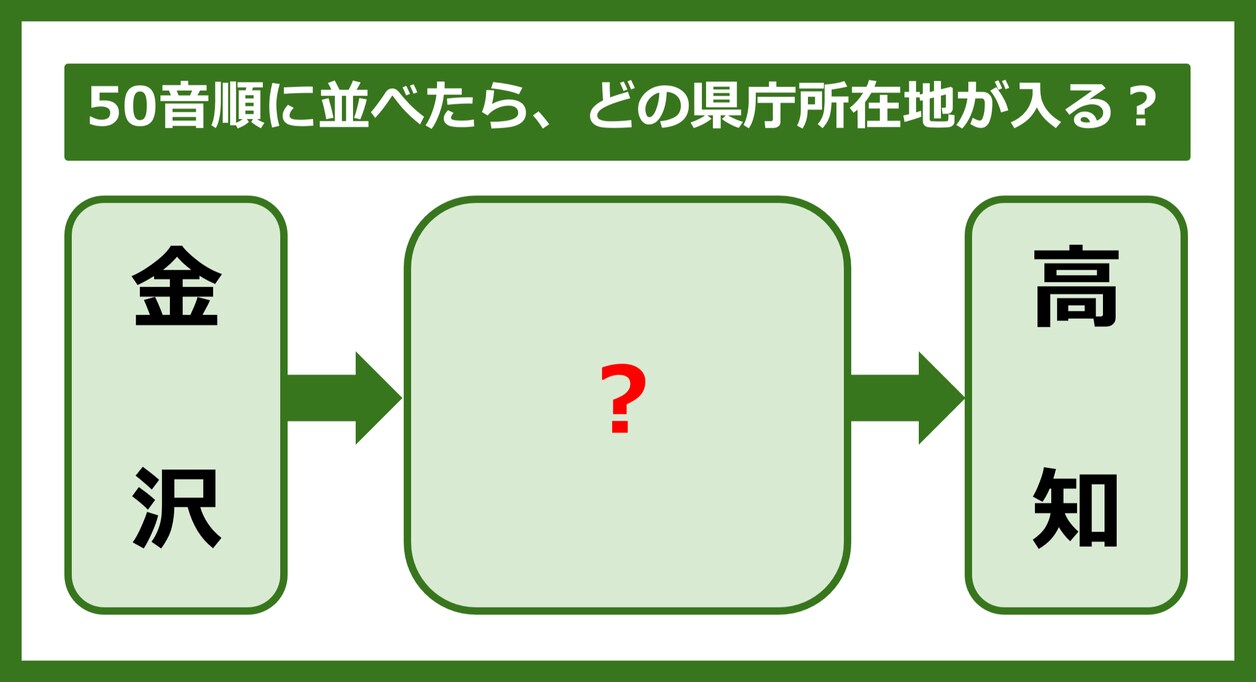 【都道府県クイズ】50音順に並べたら、どの都道府県の県庁所在地が入る？（第299問）