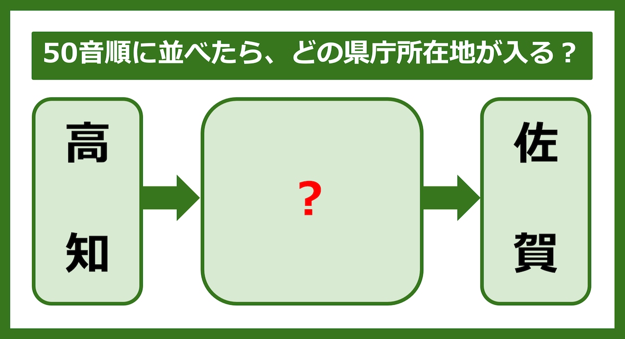 【都道府県クイズ】50音順に並べたら、どの都道府県の県庁所在地が入る？（第306問）