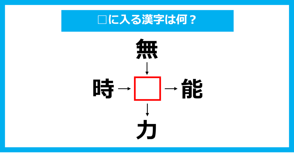 【漢字穴埋めクイズ】□に入る漢字は何？（第1176問）