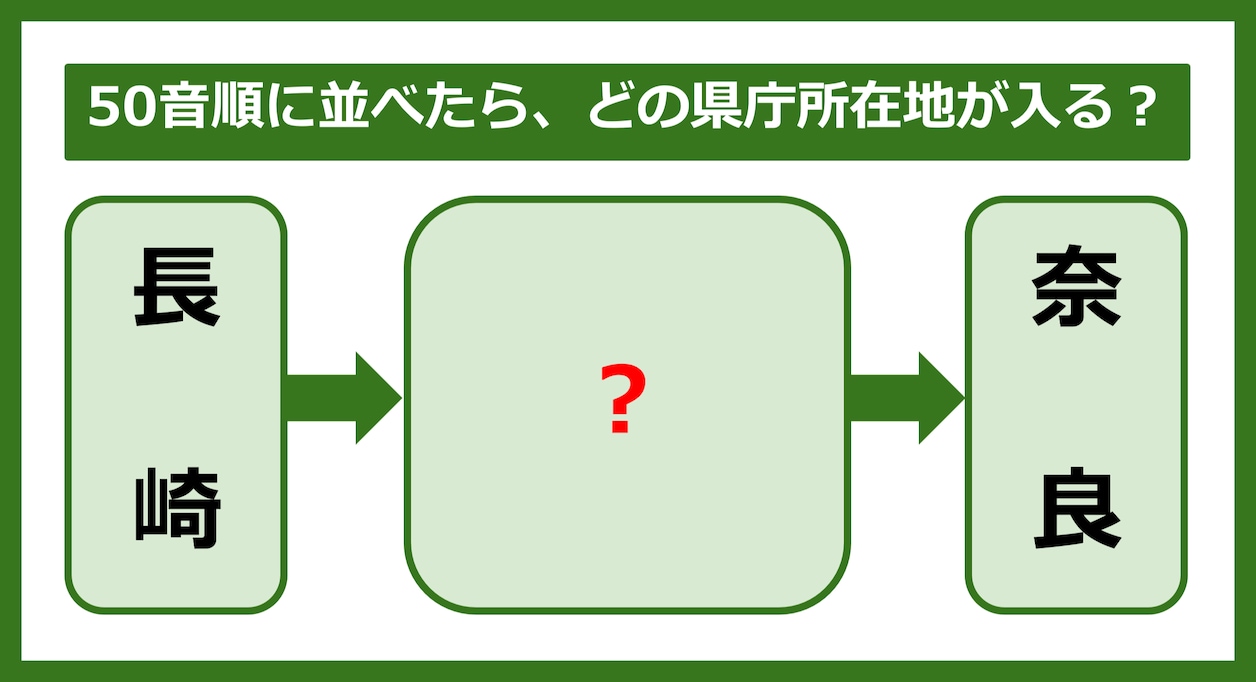 【都道府県クイズ】50音順に並べたら、どの都道府県の県庁所在地が入る？（第307問）