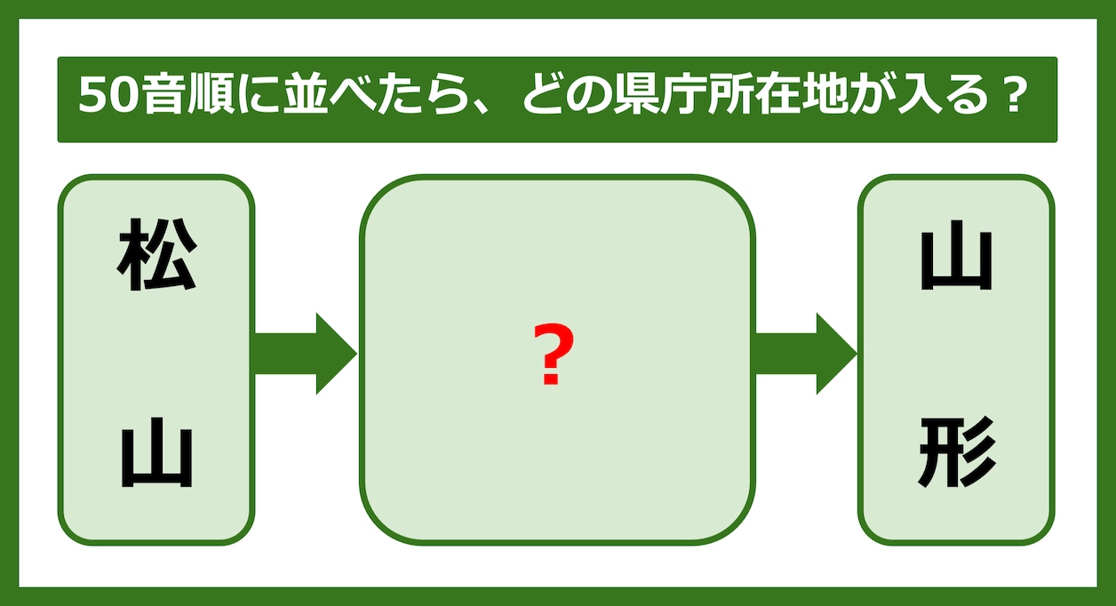 【都道府県クイズ】50音順に並べたら、どの都道府県の県庁所在地が入る？（第309問）