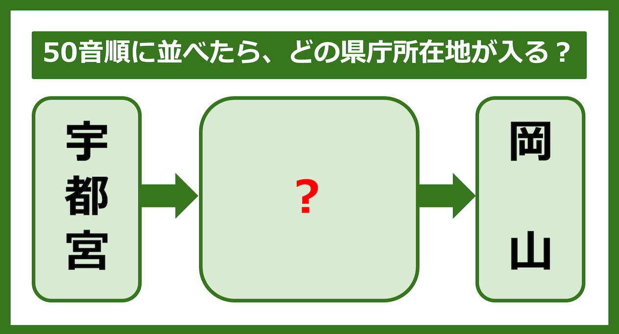 【都道府県クイズ】50音順に並べたら、どの都道府県の県庁所在地が入る？（第310問）