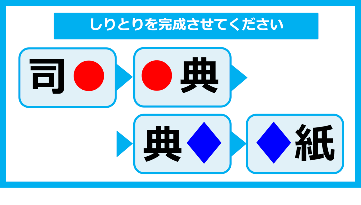 【漢字しりとりクイズ】○と◇に入る漢字は何？（第33問）