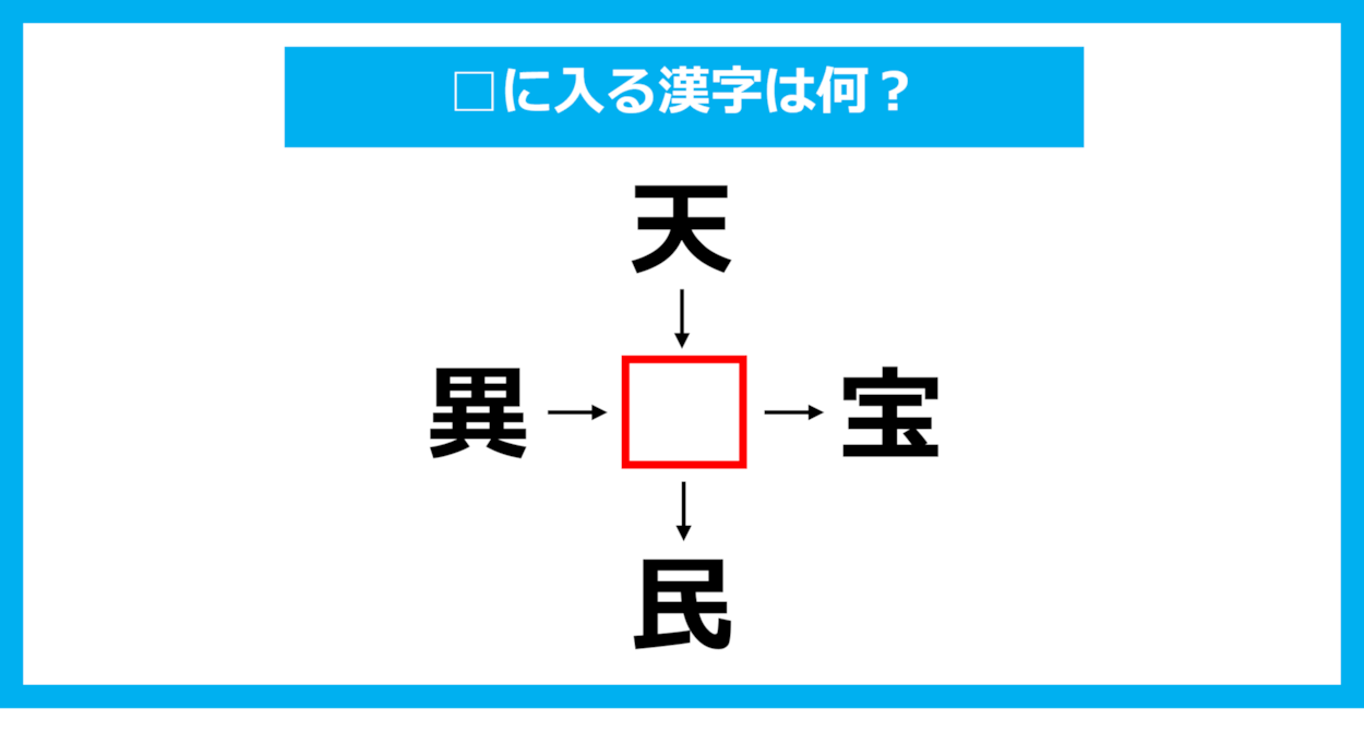 【漢字穴埋めクイズ】□に入る漢字は何？（第1185問）