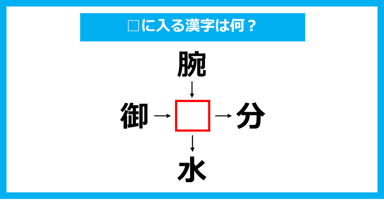 【漢字穴埋めクイズ】□に入る漢字は何？（第1188問）