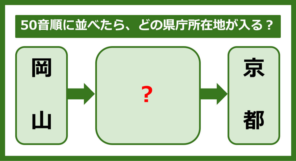 【都道府県クイズ】50音順に並べたら、どの都道府県の県庁所在地が入る？（第311問）