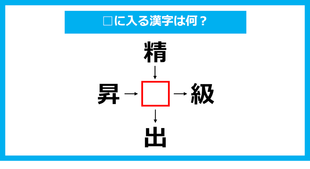 【漢字穴埋めクイズ】□に入る漢字は何？（第1200問）