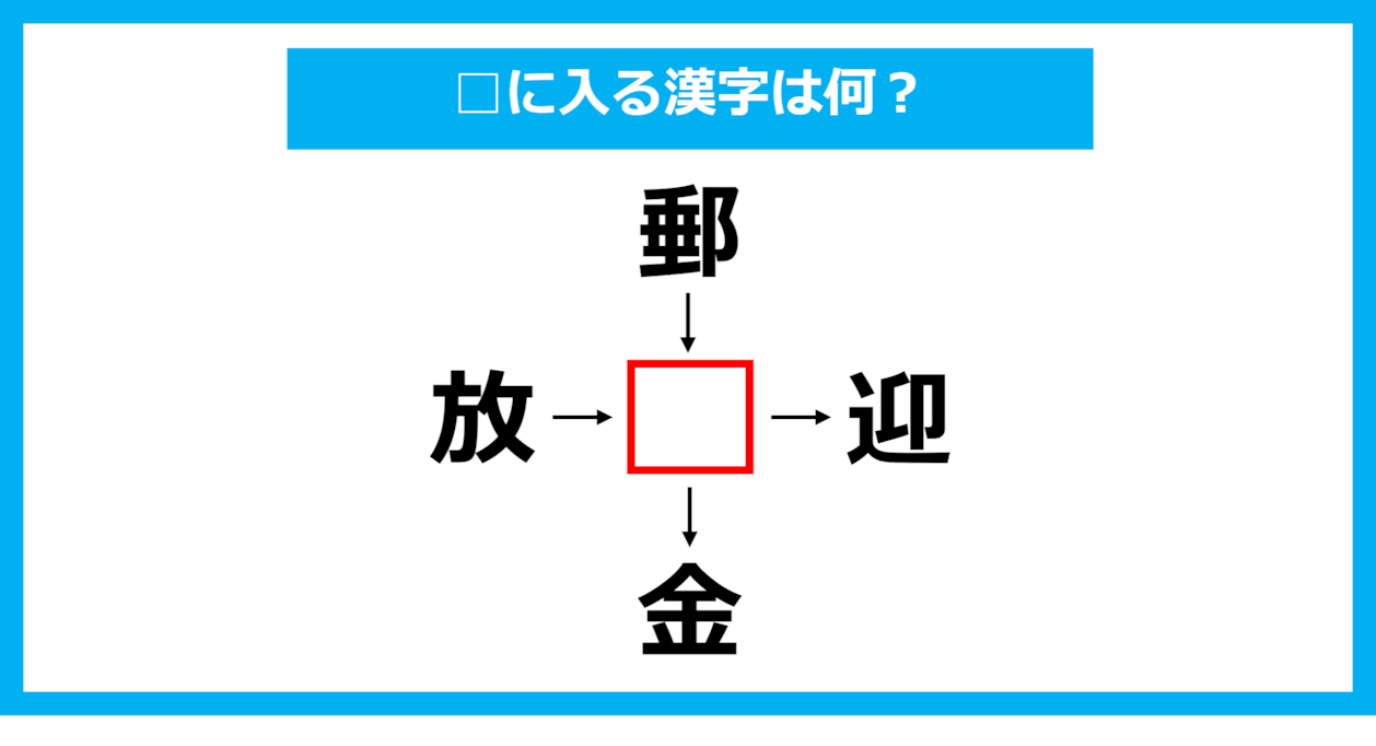 【漢字穴埋めクイズ】□に入る漢字は何？（第1202問）