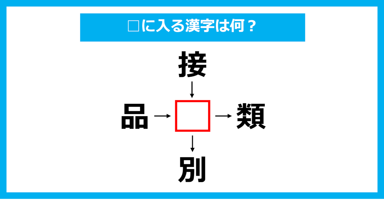 【漢字穴埋めクイズ】□に入る漢字は何？（第1203問）