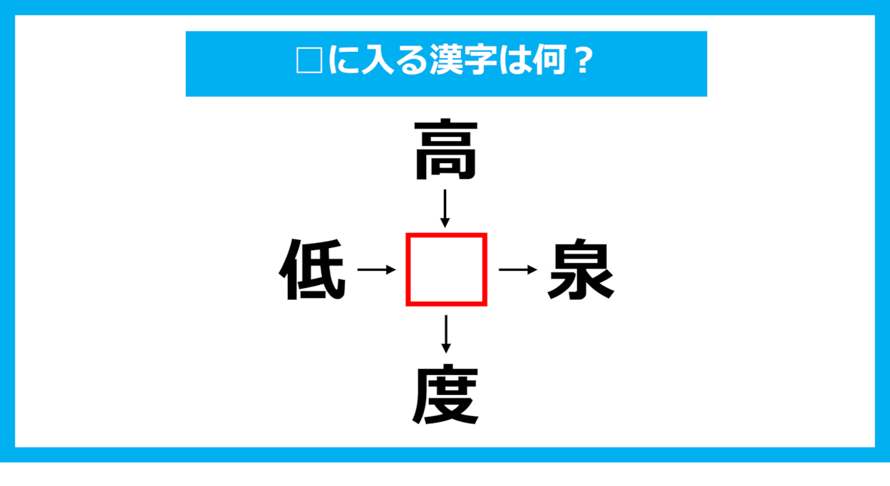 【漢字穴埋めクイズ】□に入る漢字は何？（第1205問）