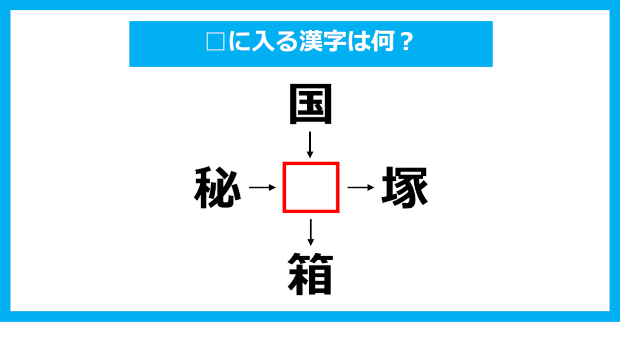 【漢字穴埋めクイズ】□に入る漢字は何？（第1207問）