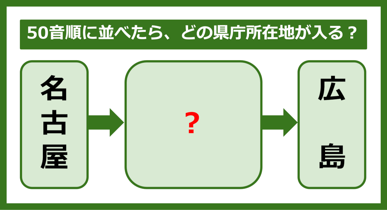 【都道府県クイズ】50音順に並べたら、どの都道府県の県庁所在地が入る？（第320問）