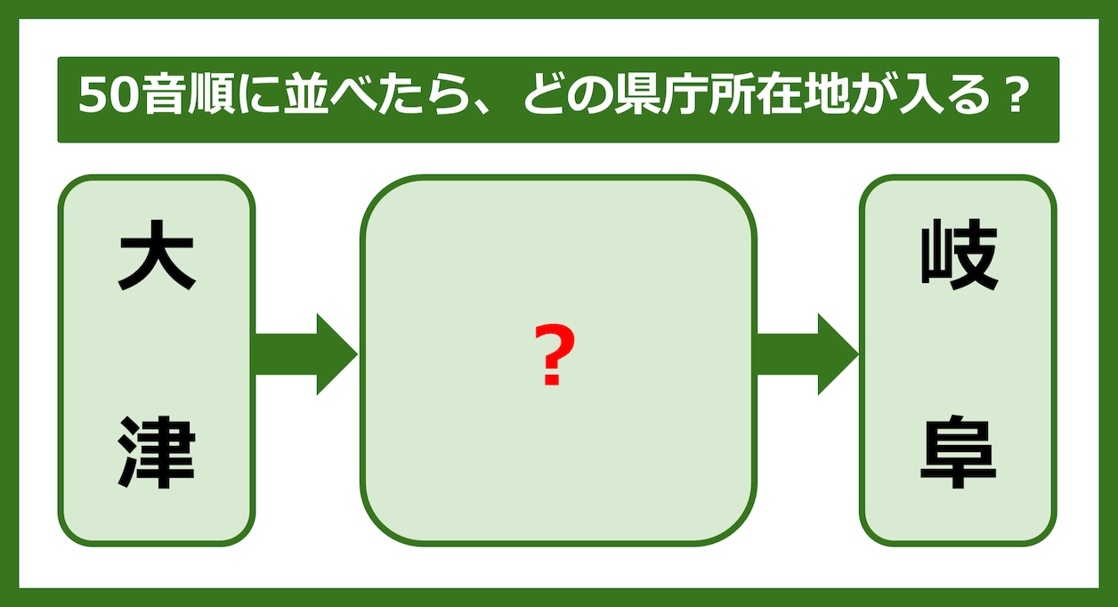 【都道府県クイズ】50音順に並べたら、どの都道府県の県庁所在地が入る？（第322問）