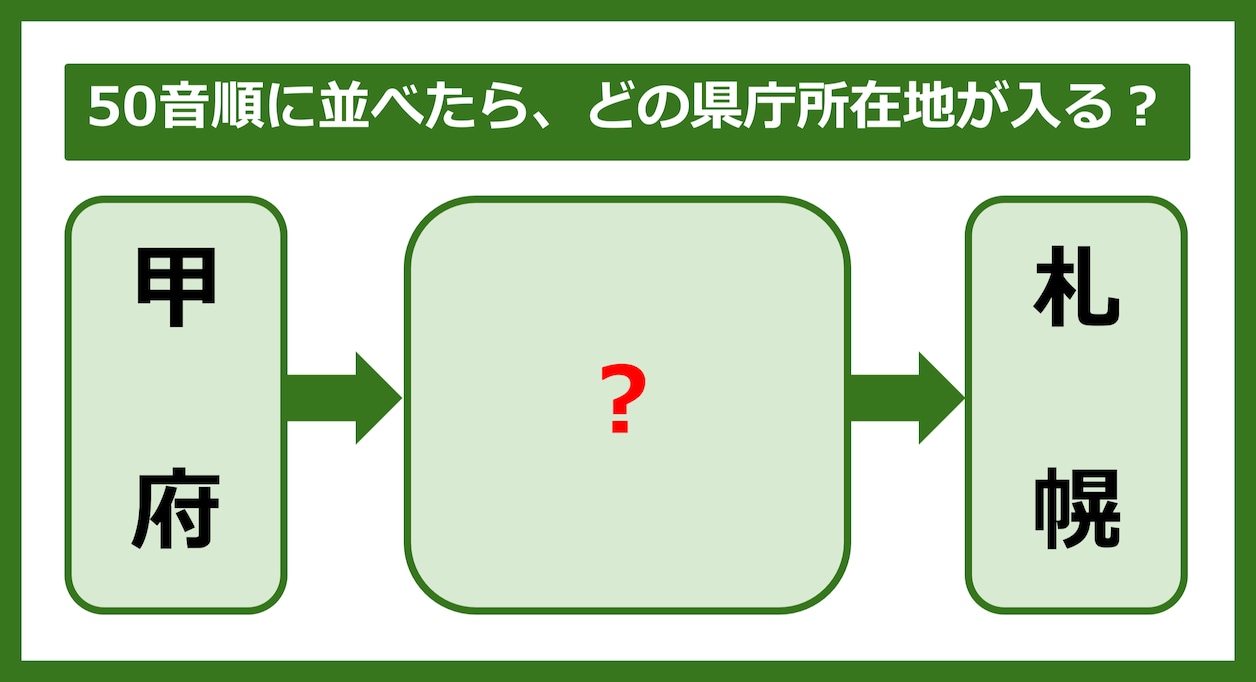 【都道府県クイズ】50音順に並べたら、どの都道府県の県庁所在地が入る？（第324問）