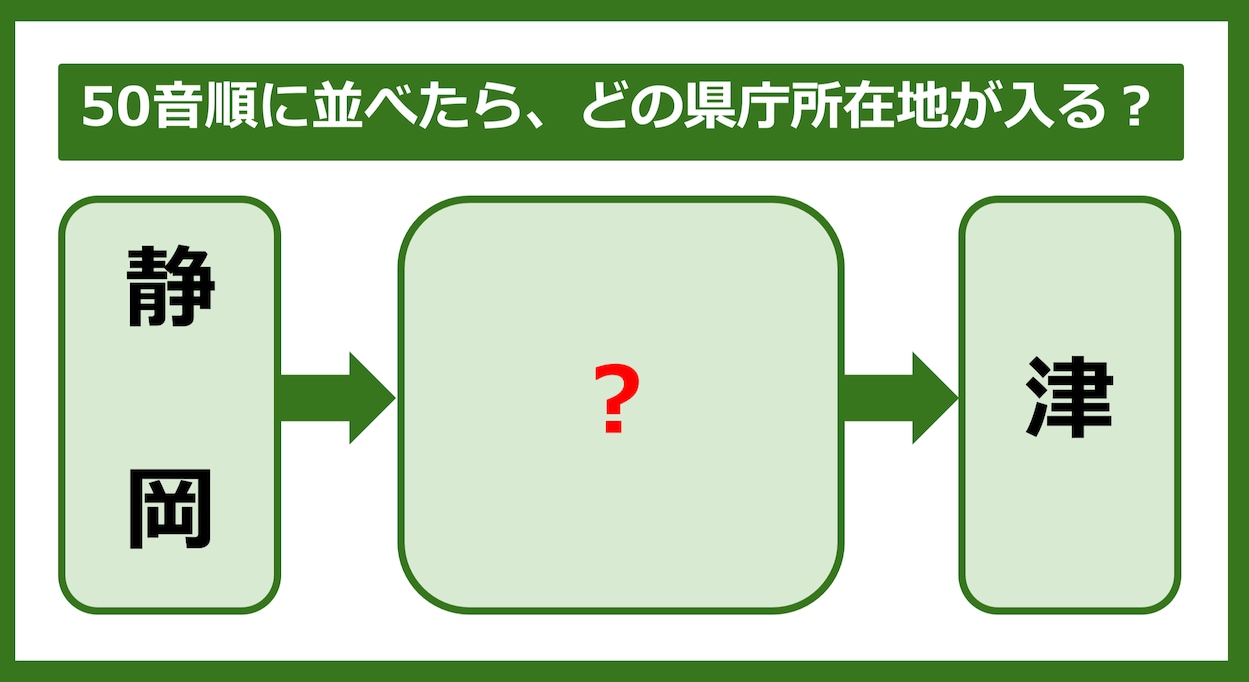 【都道府県クイズ】50音順に並べたら、どの都道府県の県庁所在地が入る？（第325問）