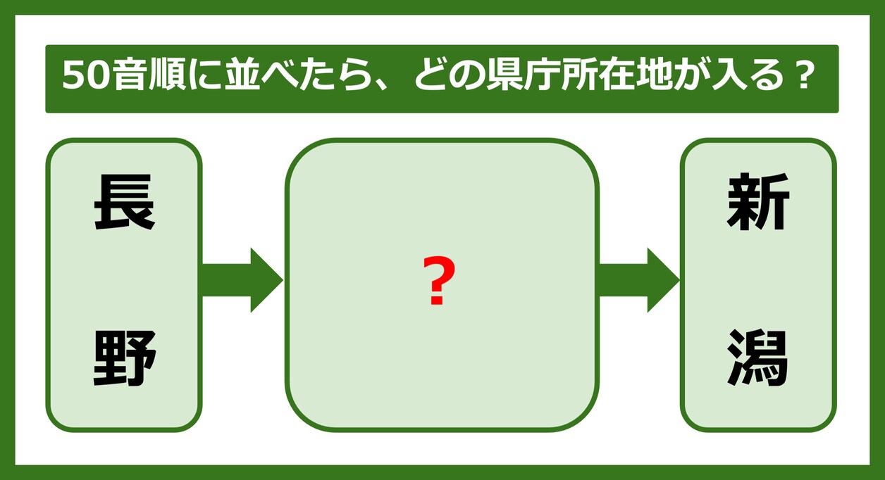 【都道府県クイズ】50音順に並べたら、どの都道府県の県庁所在地が入る？（第326問）