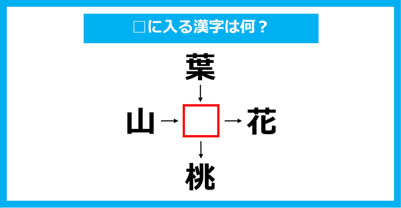 【漢字穴埋めクイズ】□に入る漢字は何？（第1243問）