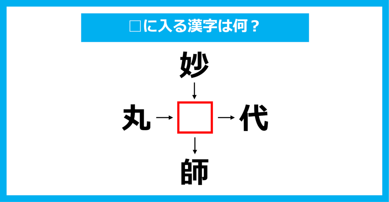 【漢字穴埋めクイズ】□に入る漢字は何？（第1249問）