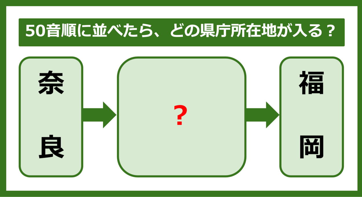 【都道府県クイズ】50音順に並べたら、どの都道府県の県庁所在地が入る？（第332問）