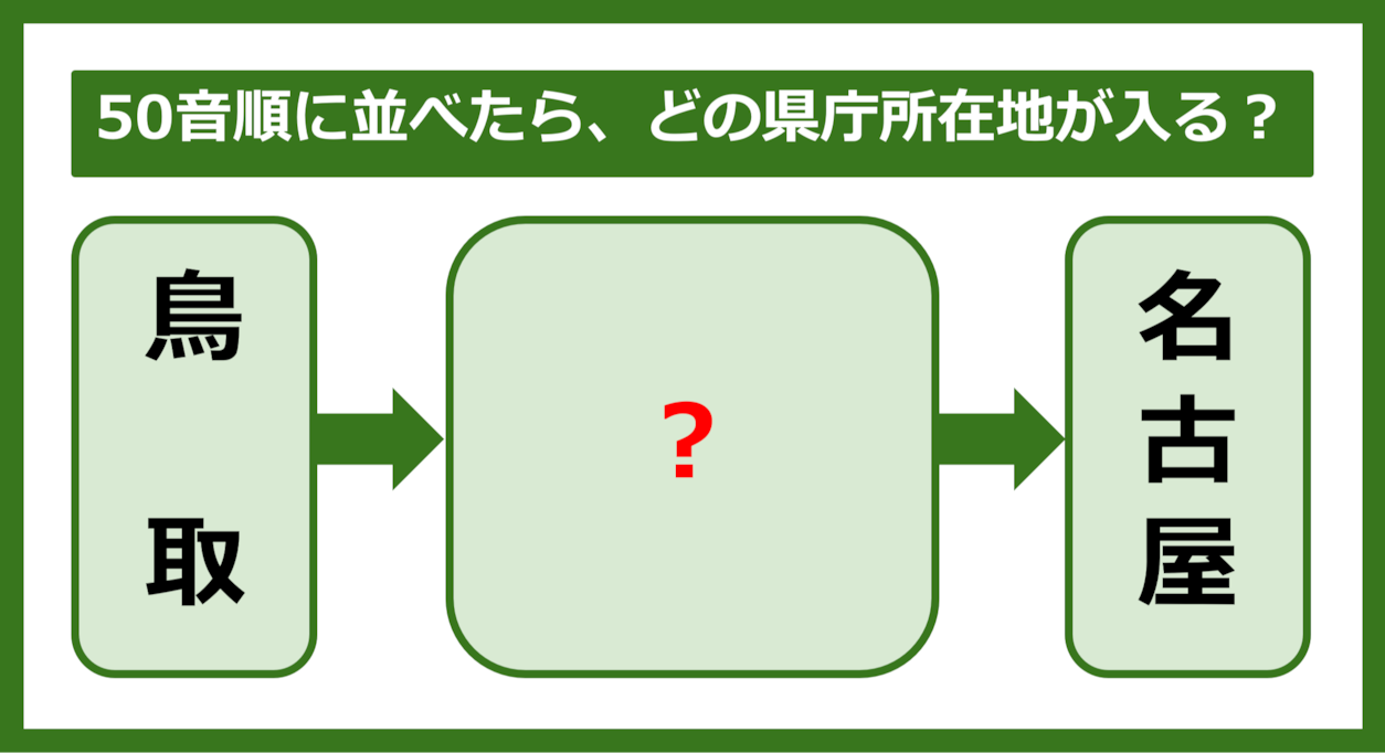 【都道府県クイズ】50音順に並べたら、どの都道府県の県庁所在地が入る？（第335問）