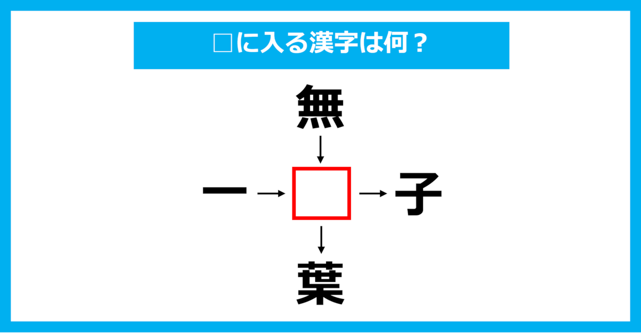 【漢字穴埋めクイズ】□に入る漢字は何？（第1423問）