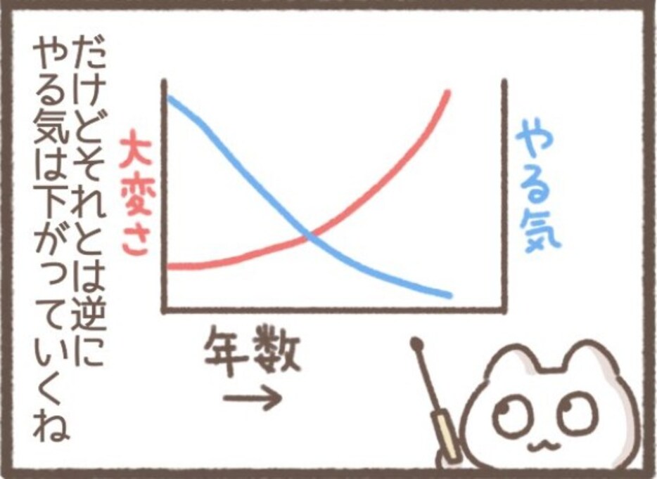 「これが大人になるってこと？」 "仕事" と "やる気" の関係を教えてくれる『オトナの算数』