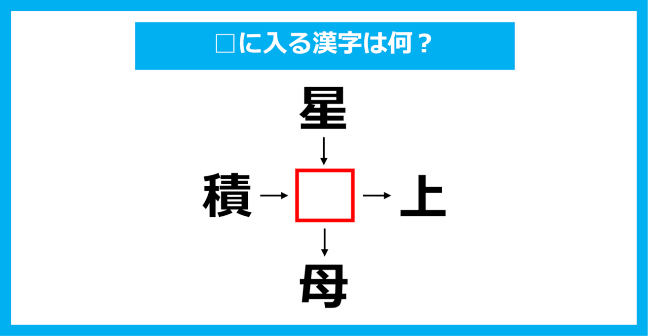 【漢字穴埋めクイズ】□に入る漢字は何？（第1470問）
