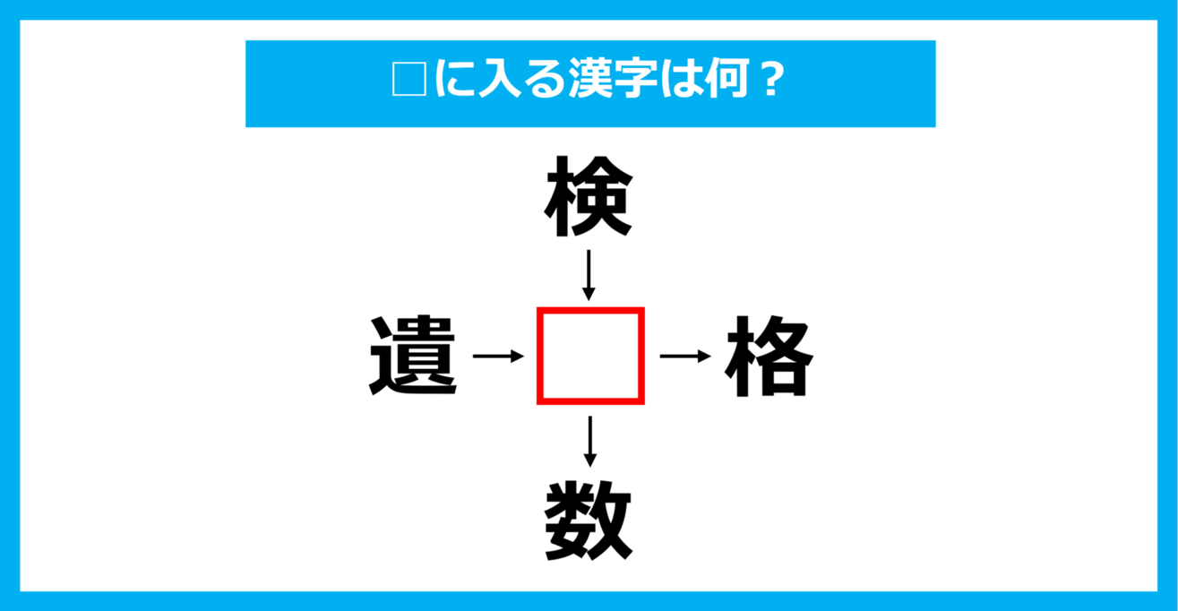 【漢字穴埋めクイズ】□に入る漢字は何？（第1480問）