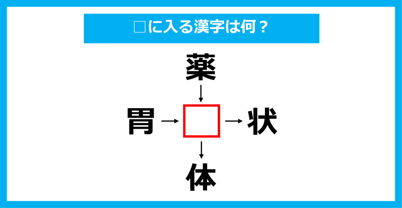 【漢字穴埋めクイズ】□に入る漢字は何？（第1484問）