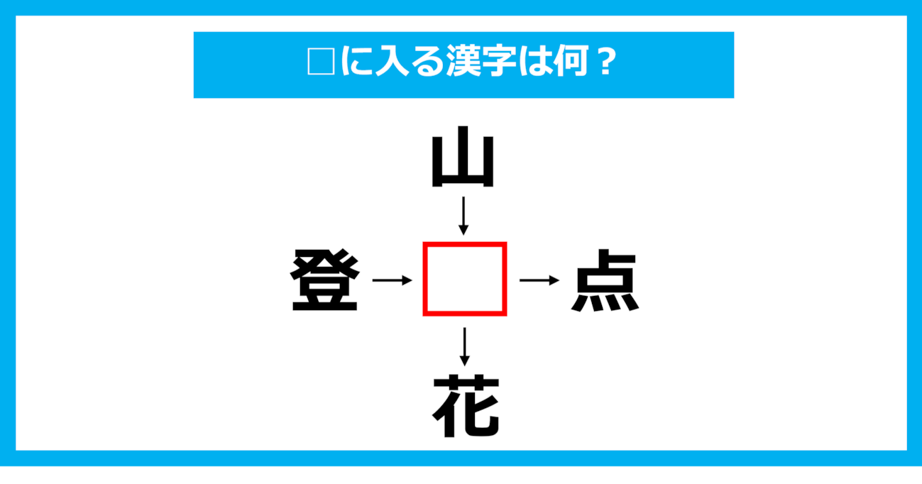 【漢字穴埋めクイズ】□に入る漢字は何？（第1554問）