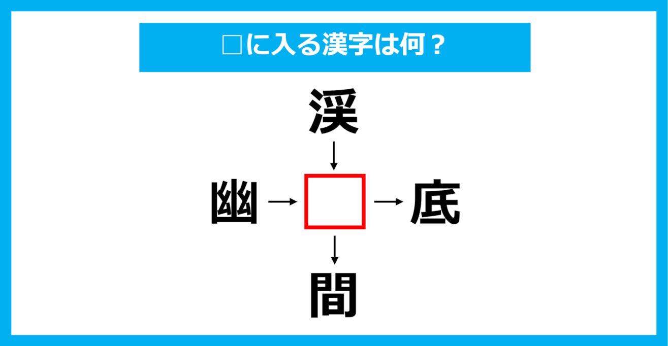 【漢字穴埋めクイズ】□に入る漢字は何？（第1584問）