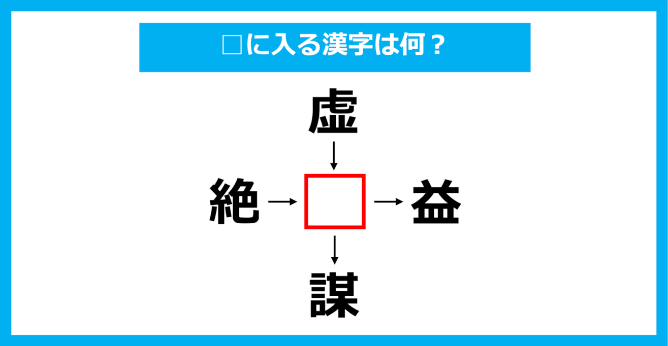 【漢字穴埋めクイズ】□に入る漢字は何？（第1597問）