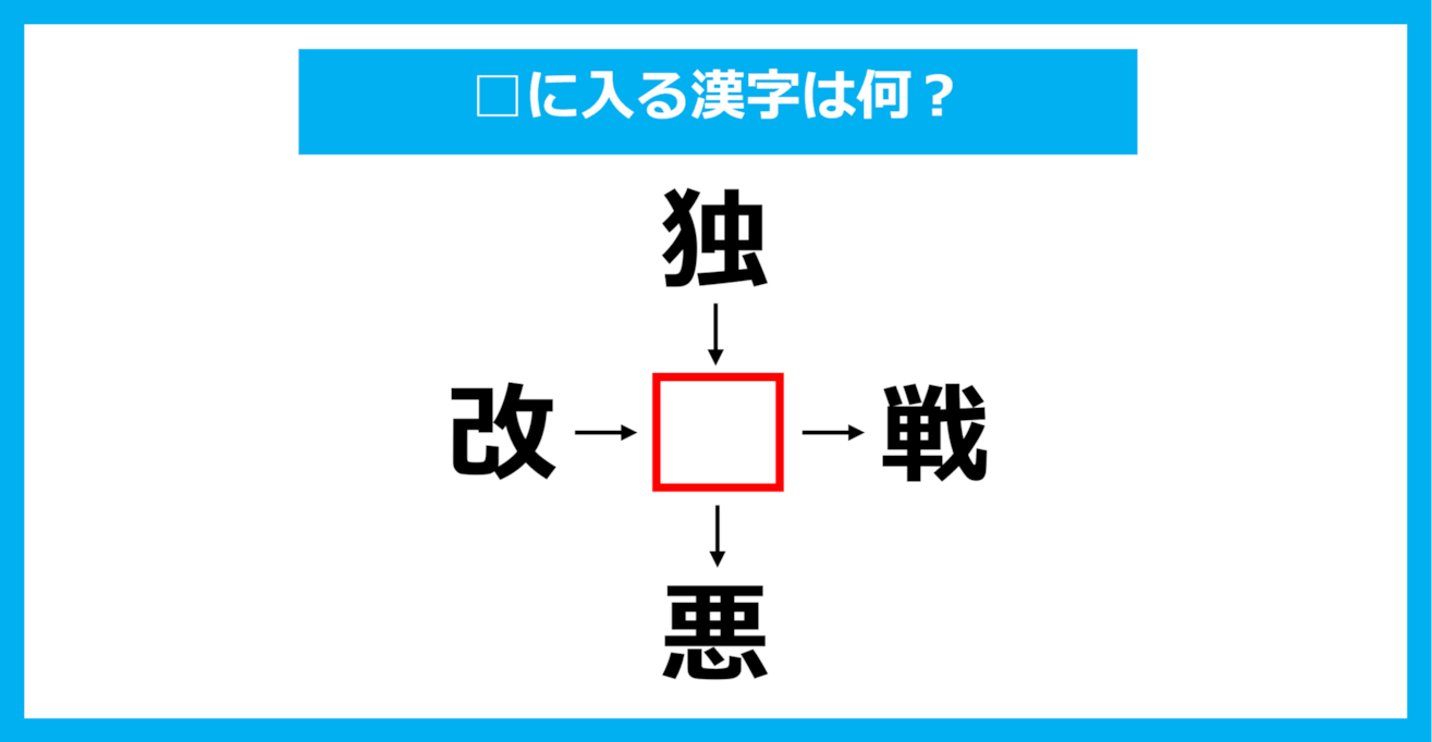 【漢字穴埋めクイズ】□に入る漢字は何？（第1601問）