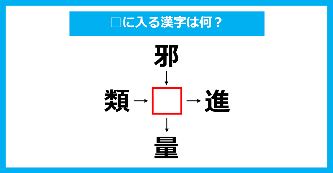 【漢字穴埋めクイズ】□に入る漢字は何？（第1603問）