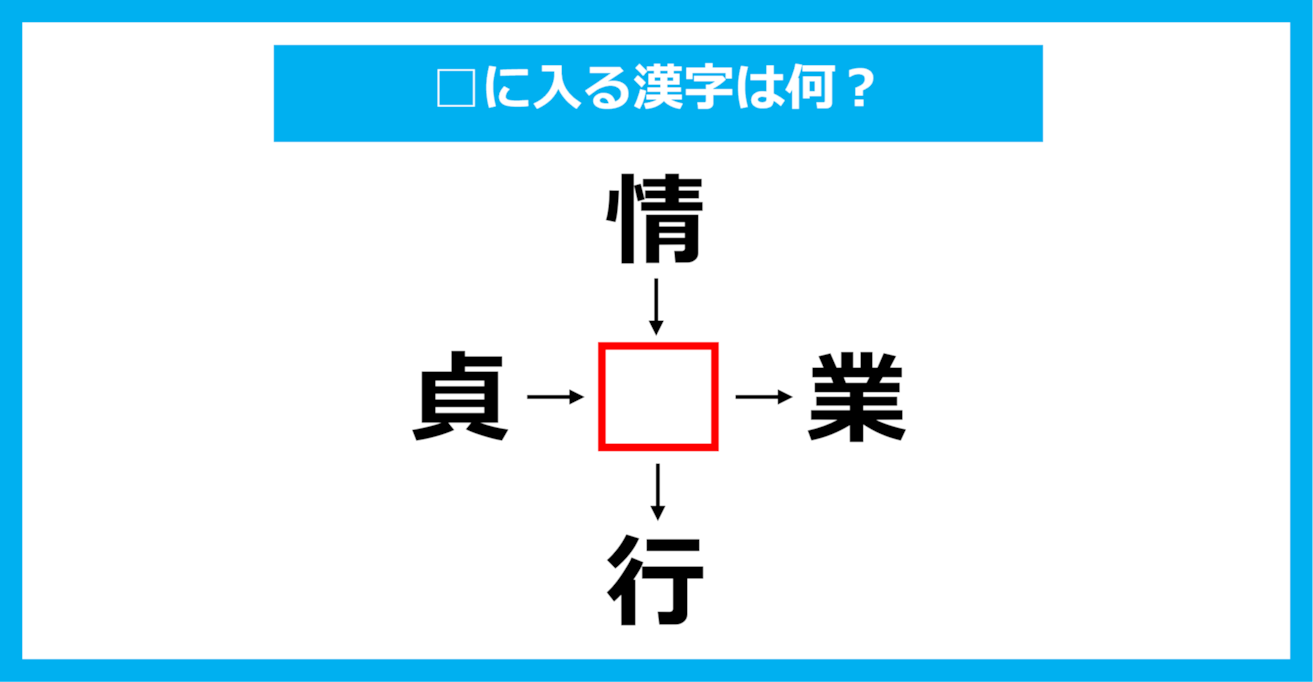 【漢字穴埋めクイズ】□に入る漢字は何？（第1631問）