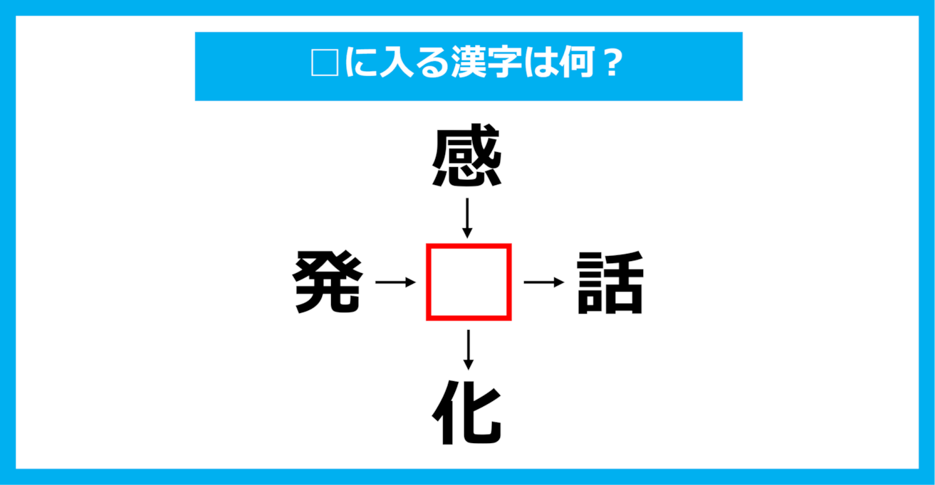 【漢字穴埋めクイズ】□に入る漢字は何？（第1664問）