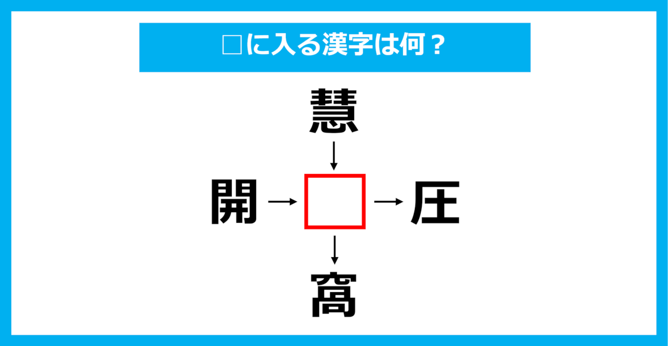 【漢字穴埋めクイズ】□に入る漢字は何？（第1674問）