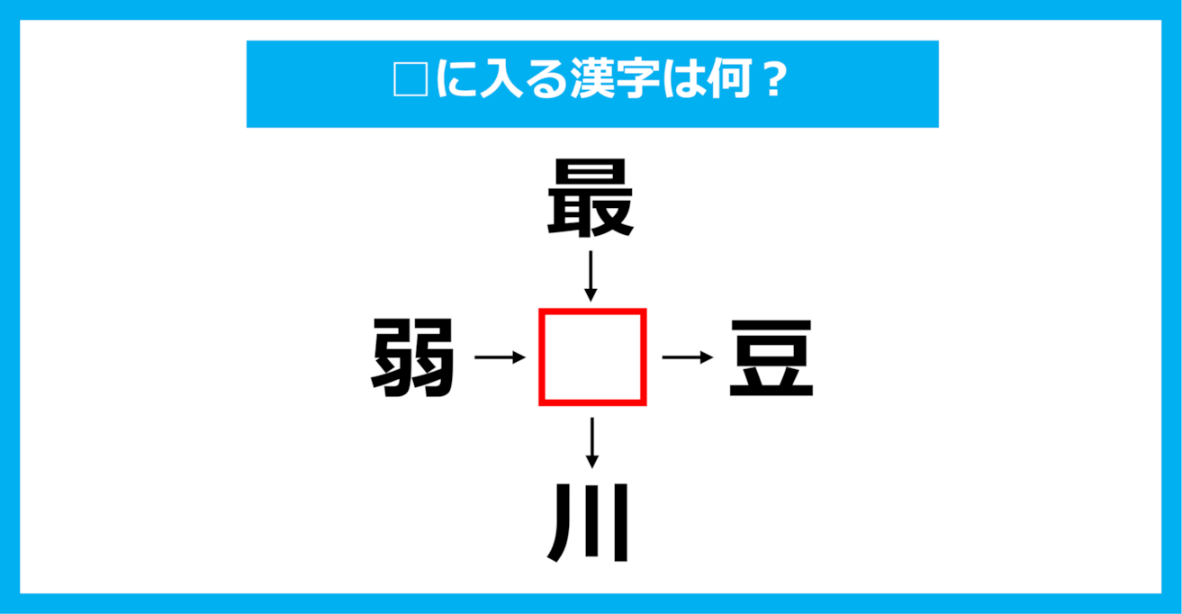 【漢字穴埋めクイズ】□に入る漢字は何？（第1691問）